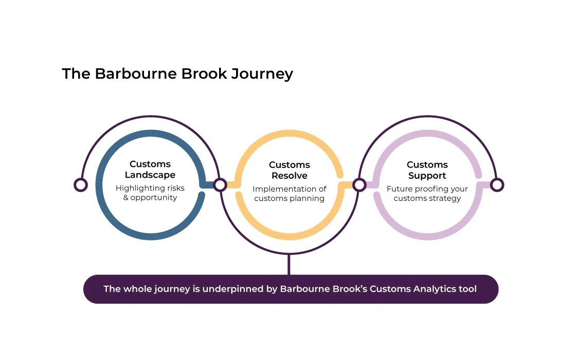 Barbourne Brook Journey with no steps diagrammatic image
