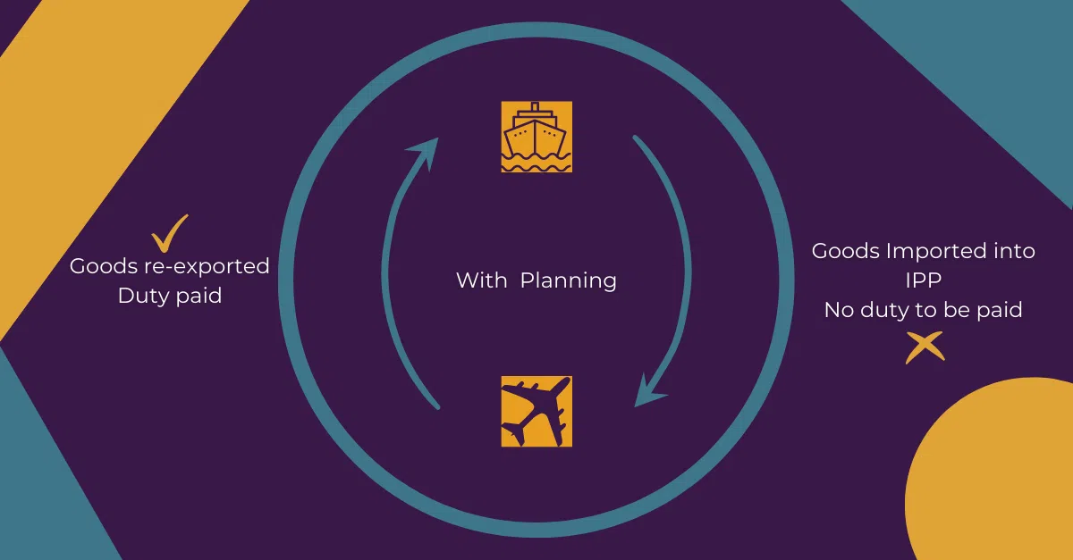 A diagram outlining the goods re-export with planning